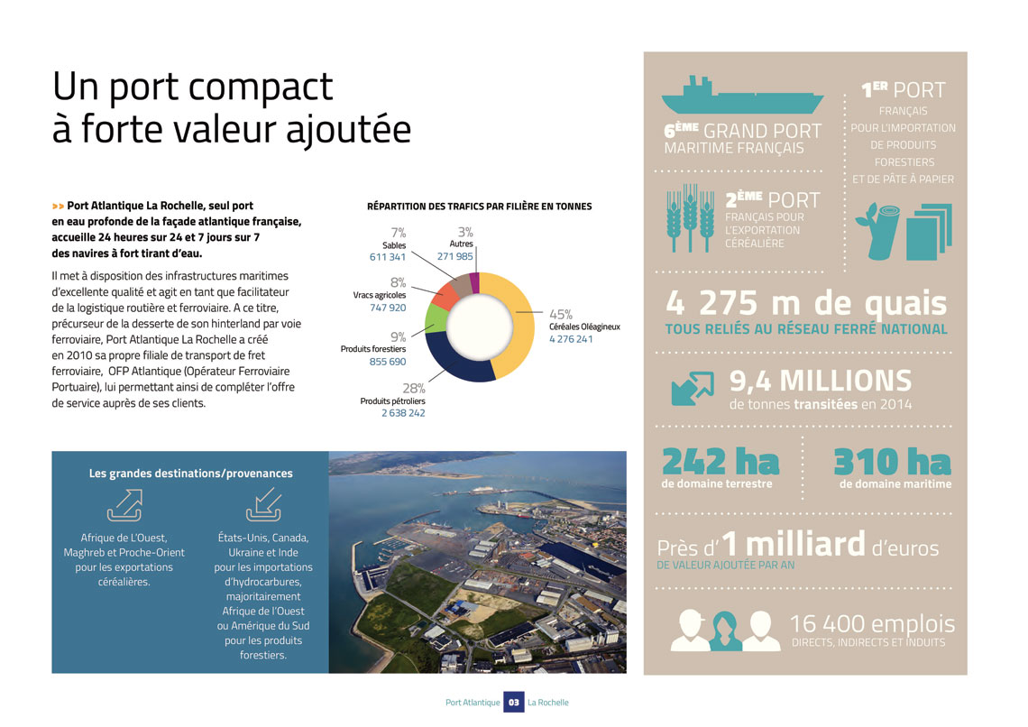 Port Atlantique Rapport Activité 2014